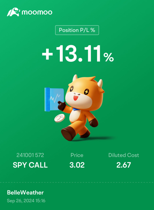 SPY calls