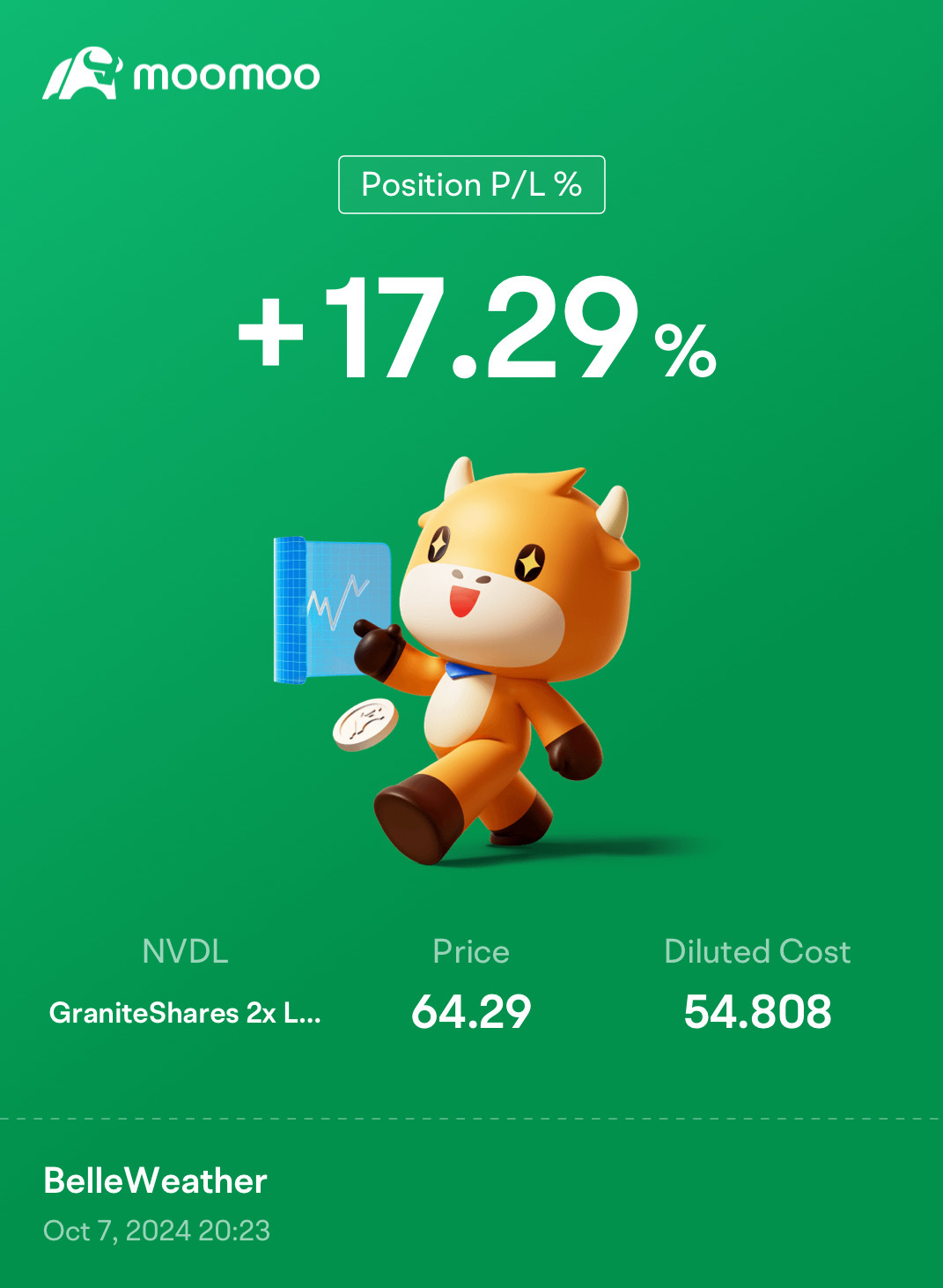 買入 NVDL，持有 60 股份 100 單位