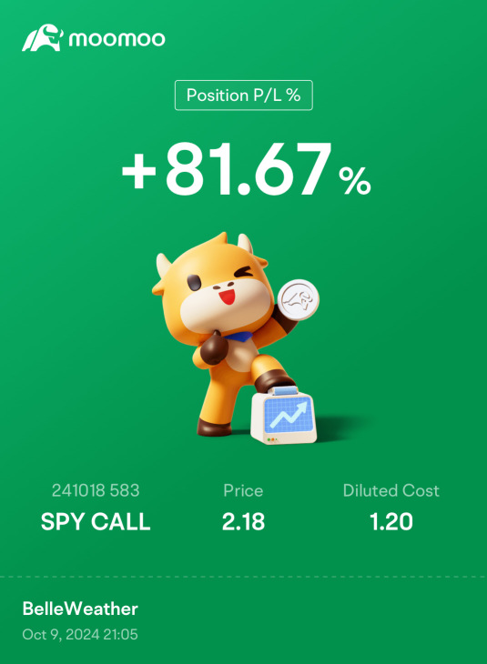 Trading SPY