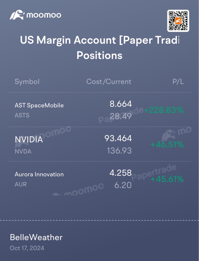 Paper Trading Fun