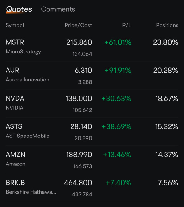 Speculation portfolio