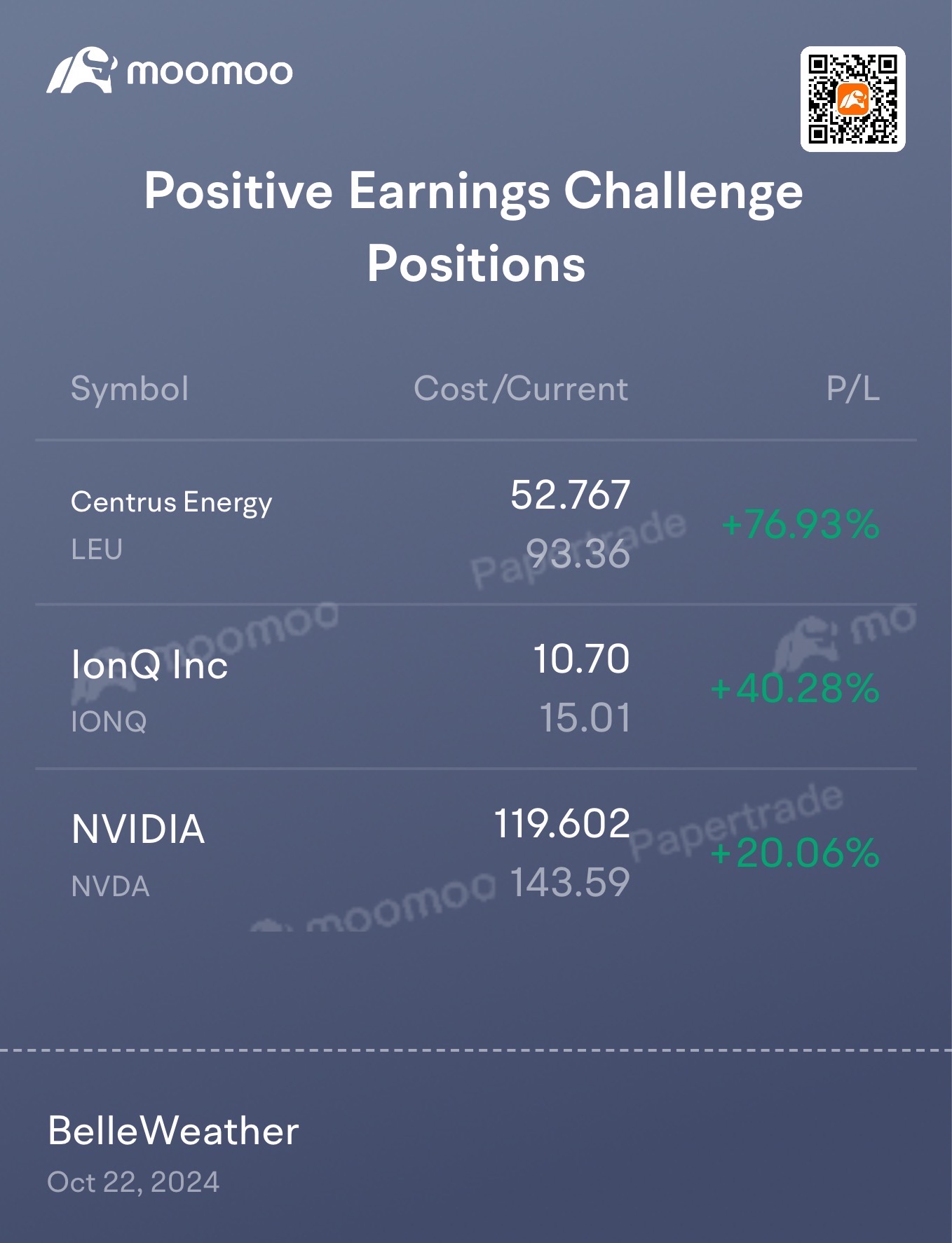 I’d be more than  pleased to earn ~9% every five trading days…on shares alone!