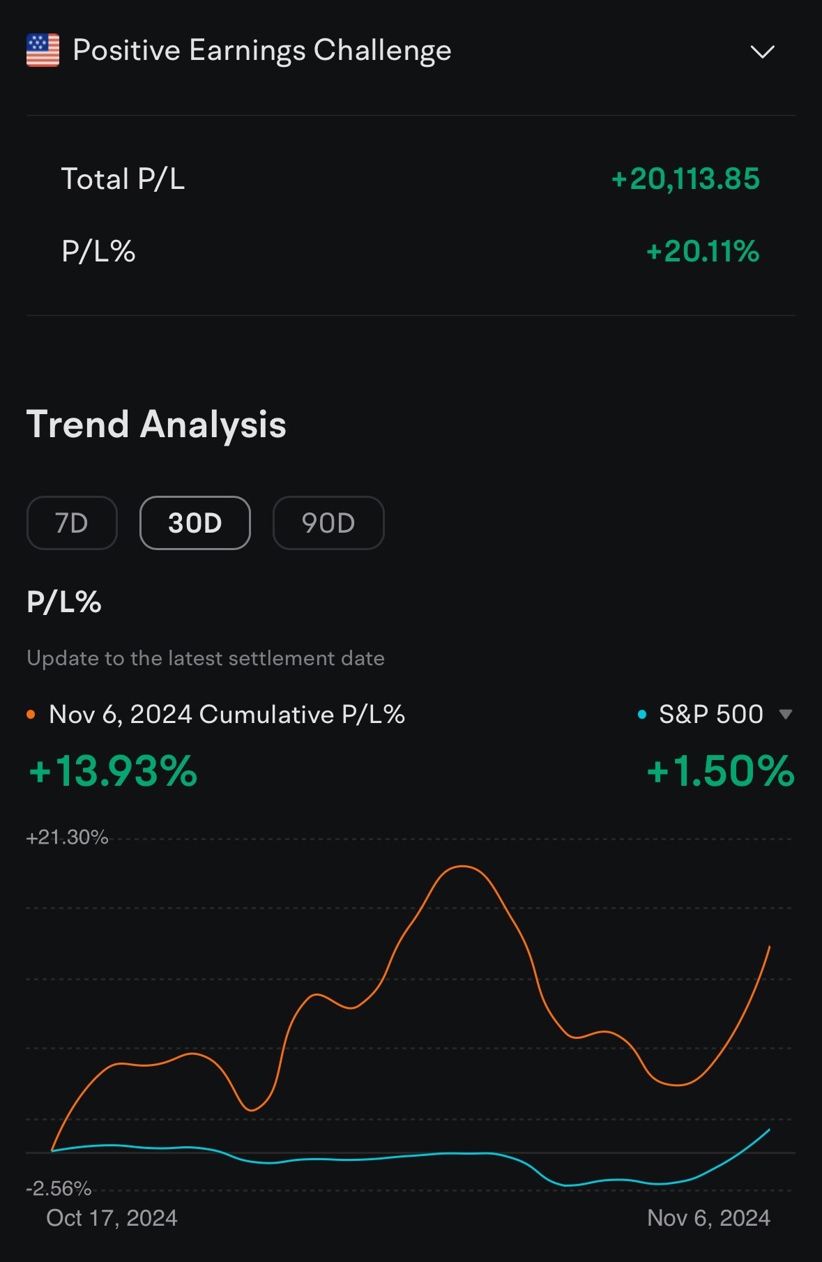 Positive Earnings Challenge