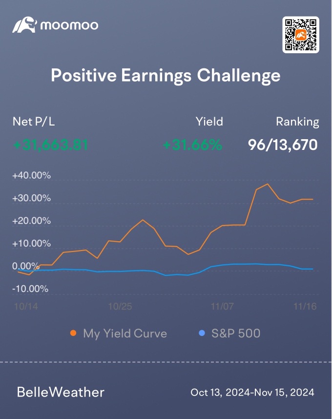 Positive Earnings Challenge