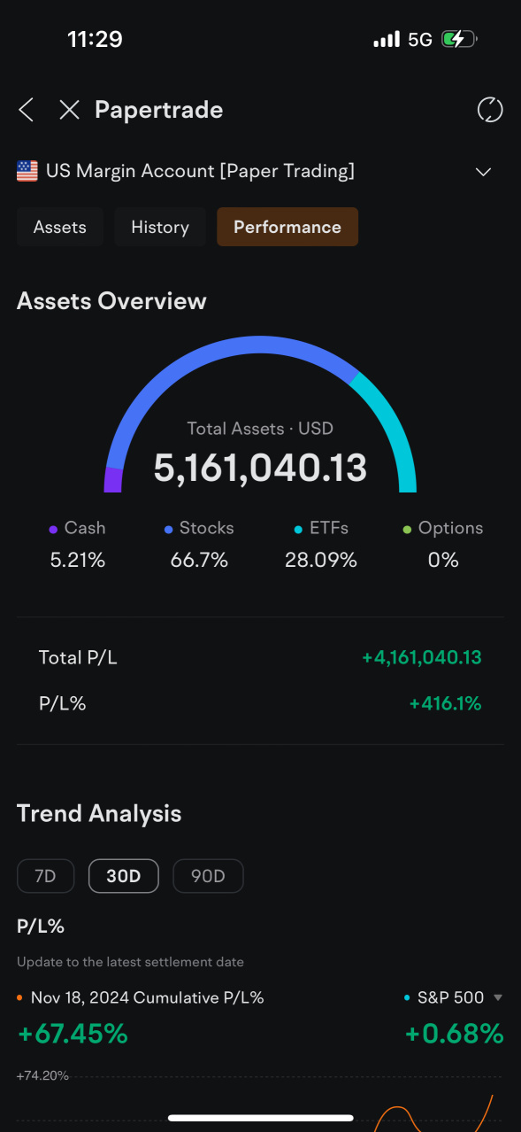 Paper Trading and Paperfolios