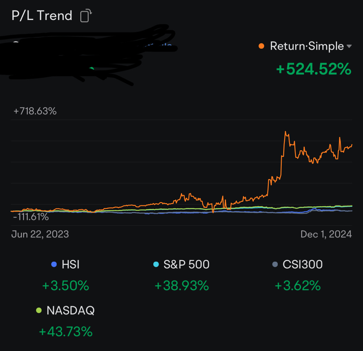 在一小部分購買軟件的基礎上，輔以定製軟件。