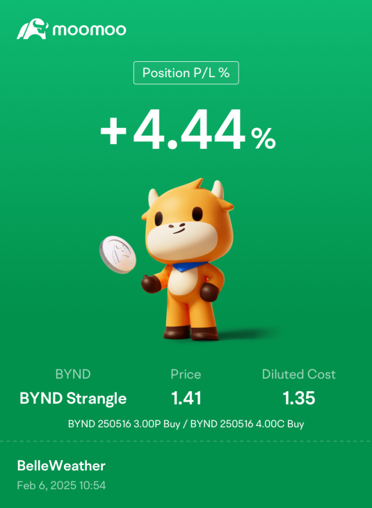 Bearish and volatility play on BYND