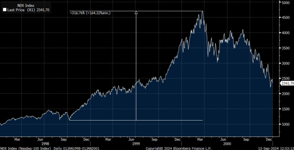 Rate Cuts to Energize Markets