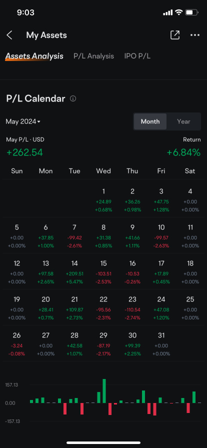 Leveraged ETFs