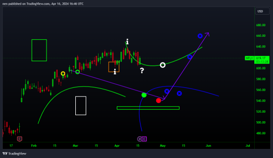 $NFLX 狙击手