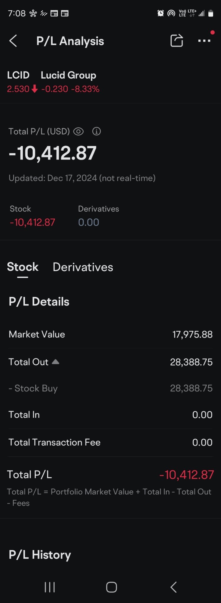 $Lucid Group (LCID.US)$ 今年又沒有聖誕節😭😭😭。