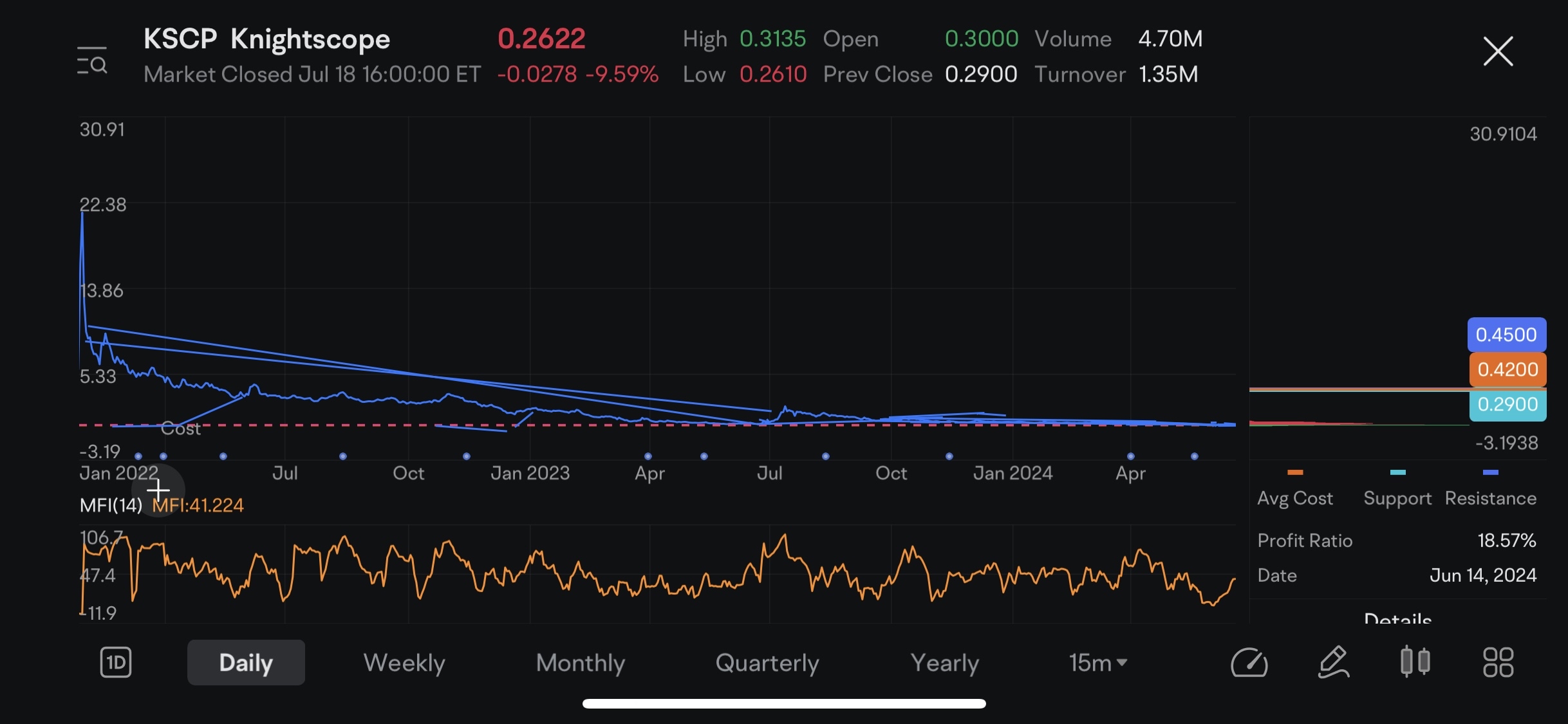 $Knightscope (KSCP.US)$ remember when going through life to not to forget about the small things young and old grasshoppers…..or do you prefer…..this thing is a...