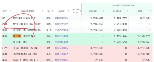 NVDA bought 7M Shares