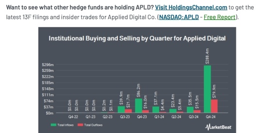 institutional holdings