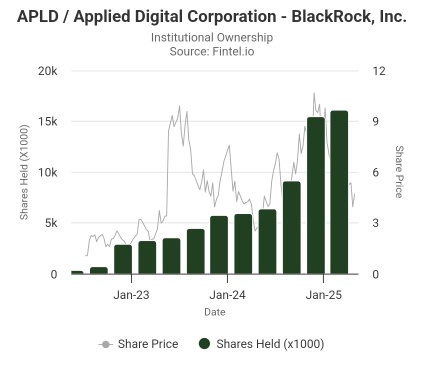 Blackrock