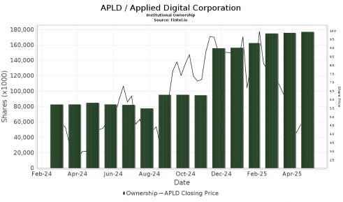 APLD