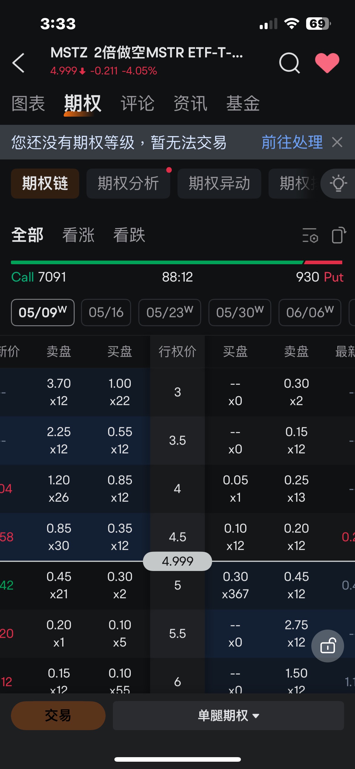 看過來！期權買＞賣了88:12