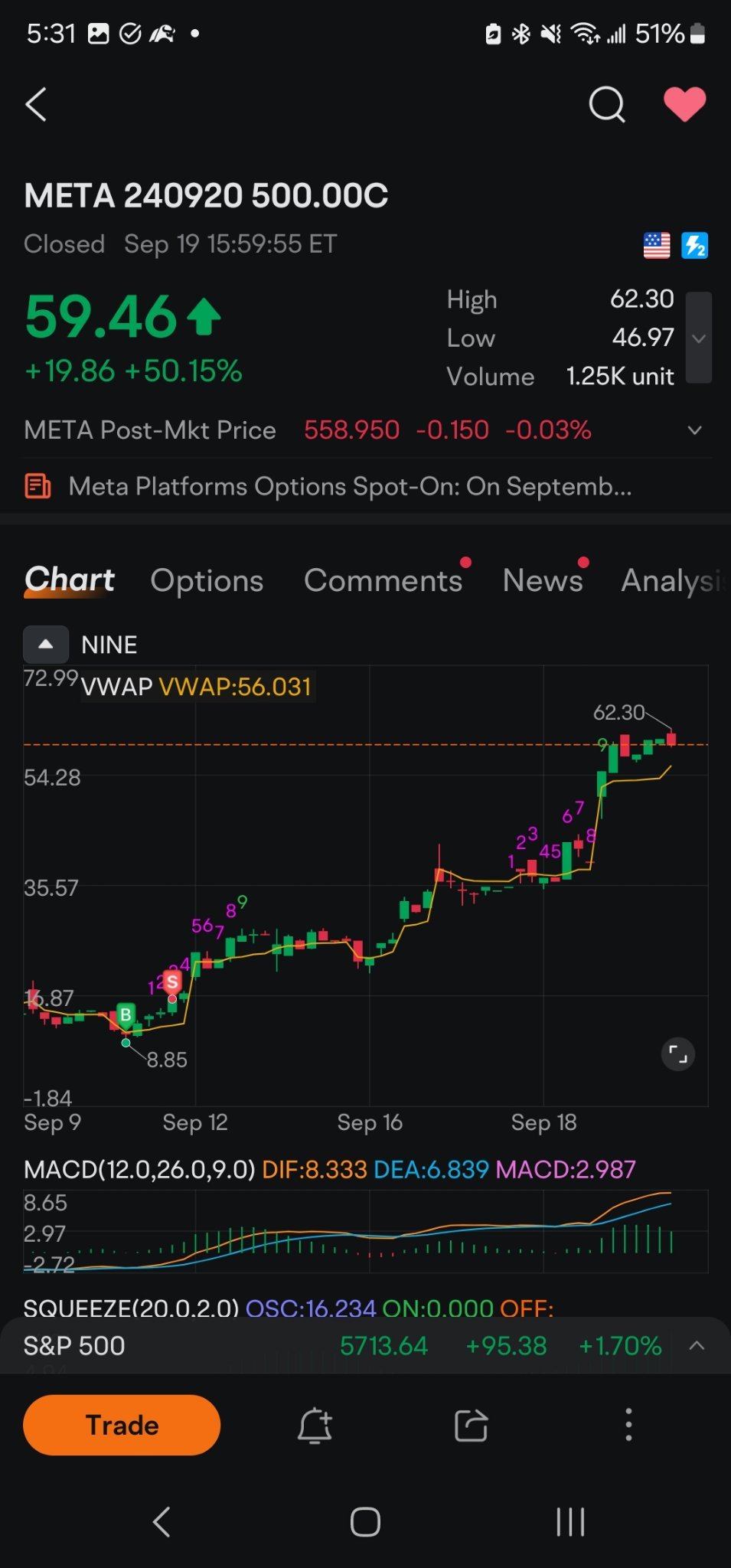 $META 240920 500.00C$ 🤡🔫