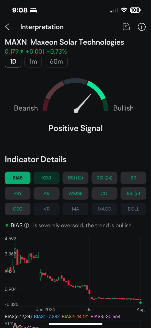 Not sure I’ve seen 11 bullish signals before