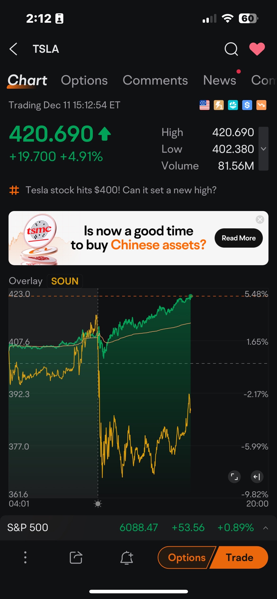 $特斯拉 (TSLA.US)$