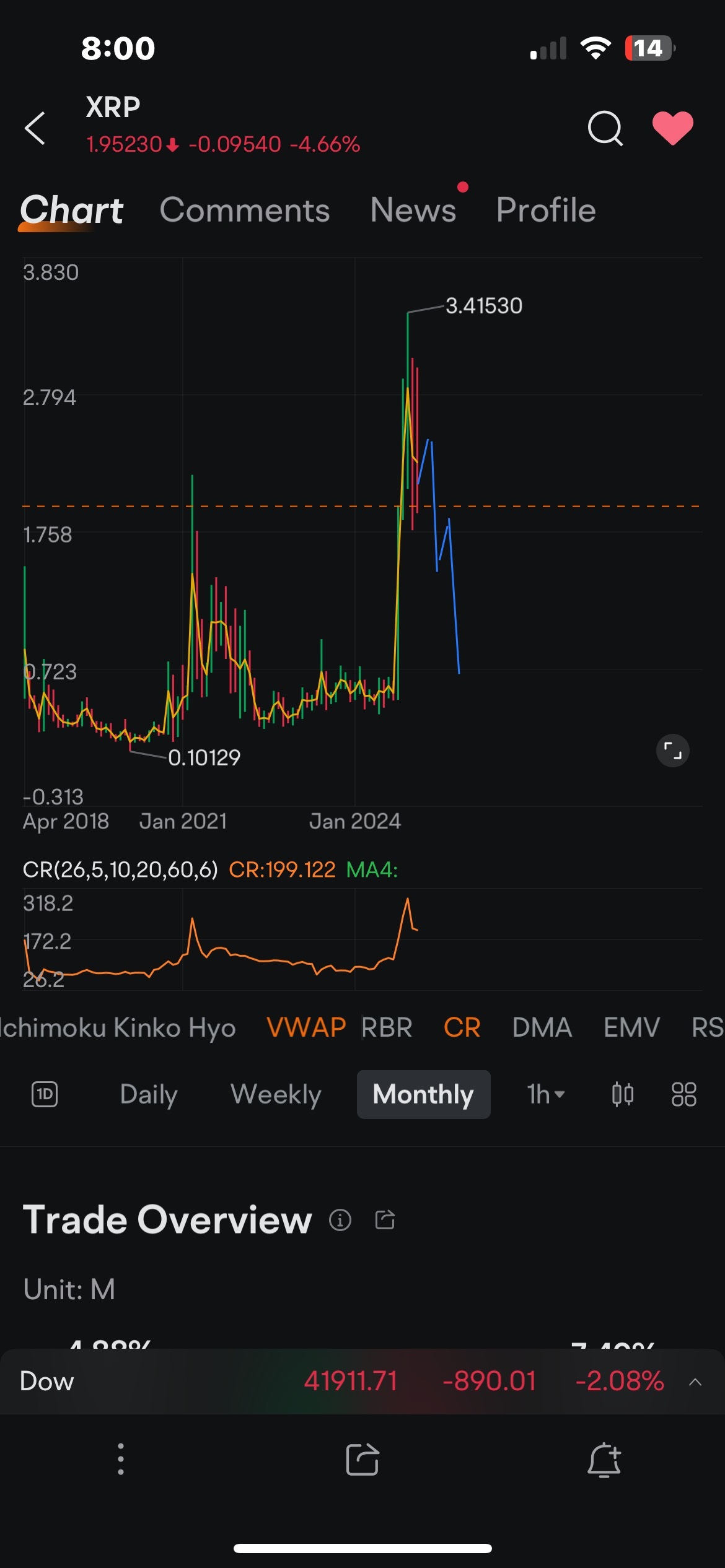 我会一直发布这个，直到它填满我的蓝线。新手们你们会在课堂上学习。