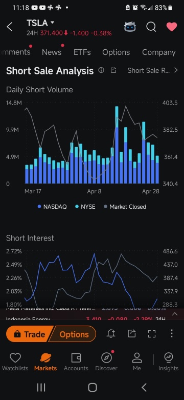 Short sale fundamentals