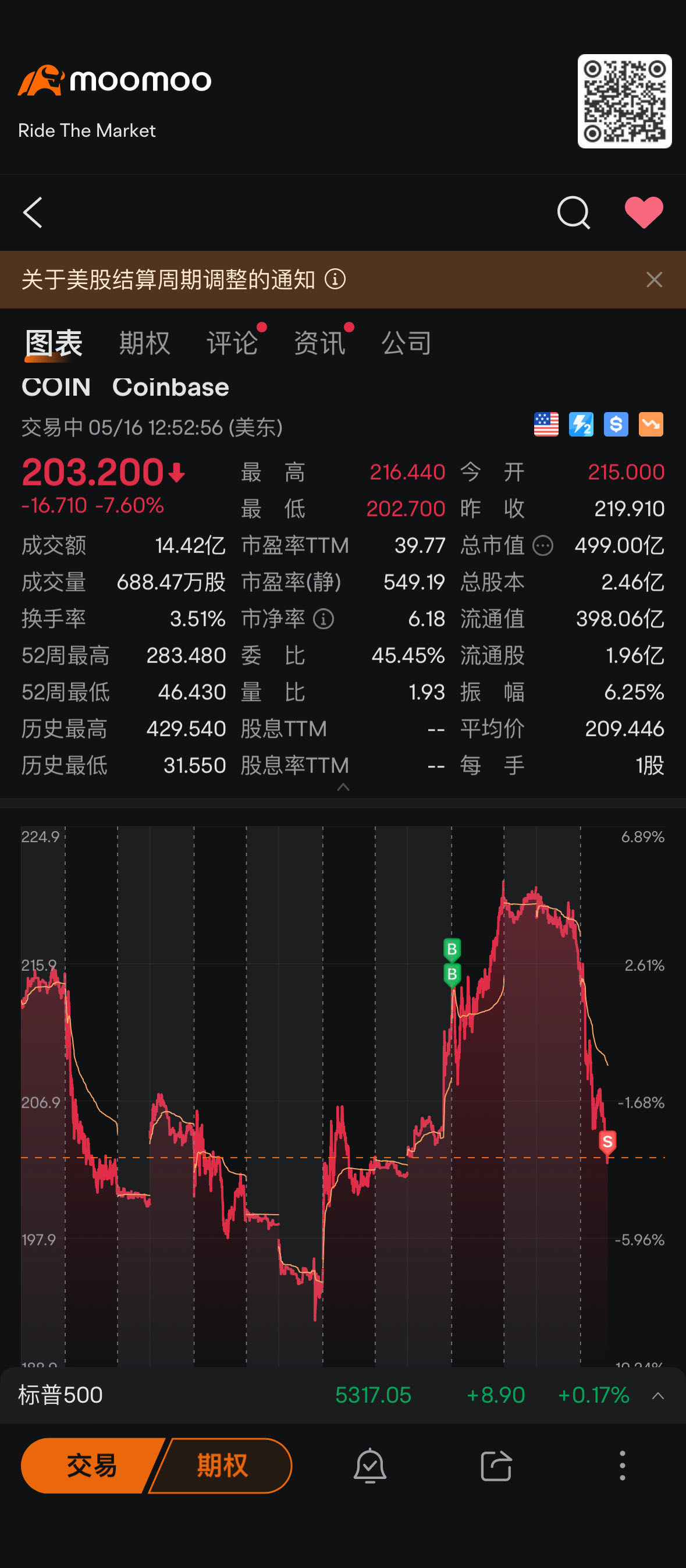 $コインベース グローバル A (COIN.US)$停まることはできません