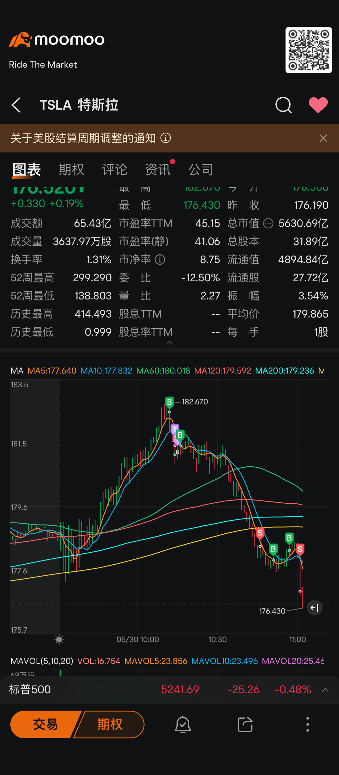 $テスラ (TSLA.US)$実力が向上している