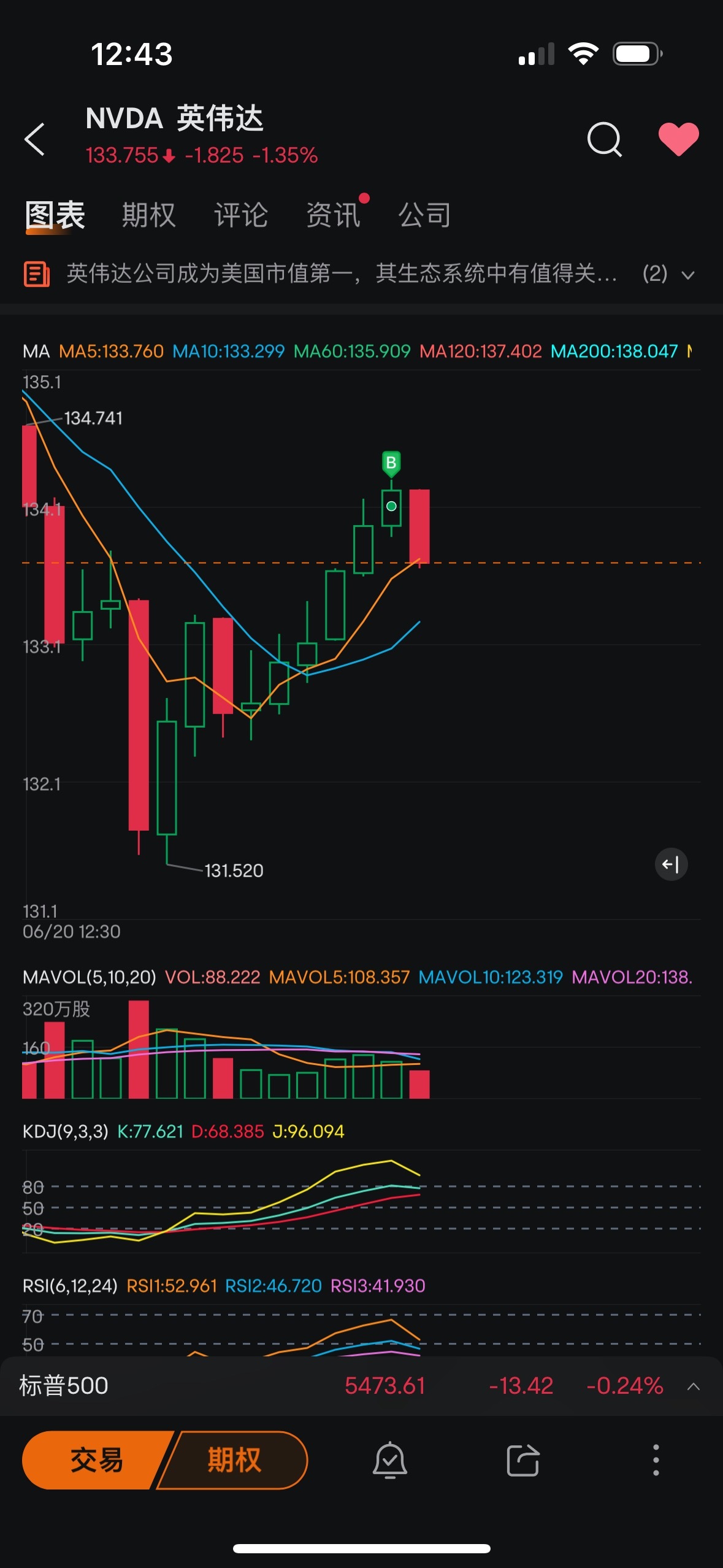 $英伟达 (NVDA.US)$ 我来了！