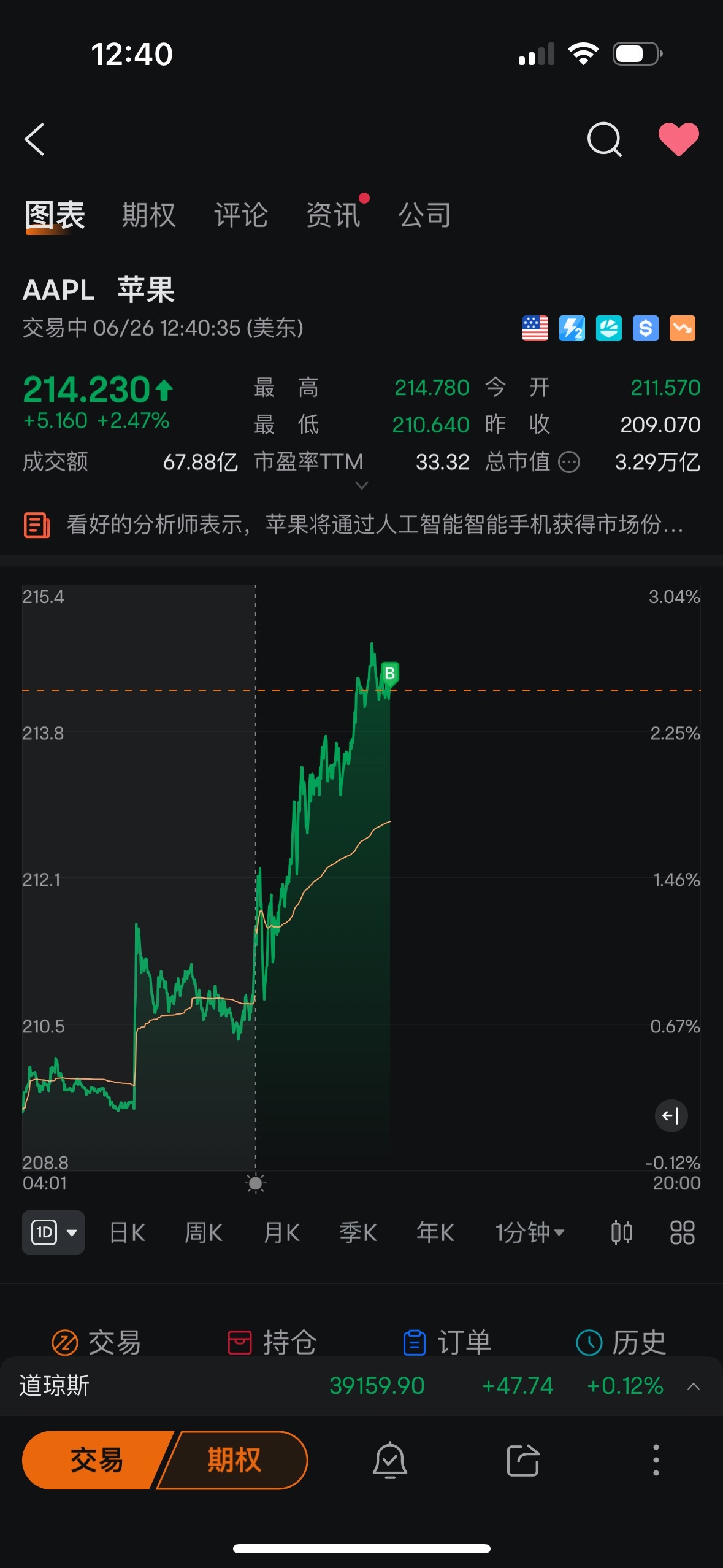 $アップル (AAPL.US)$私が来ました！