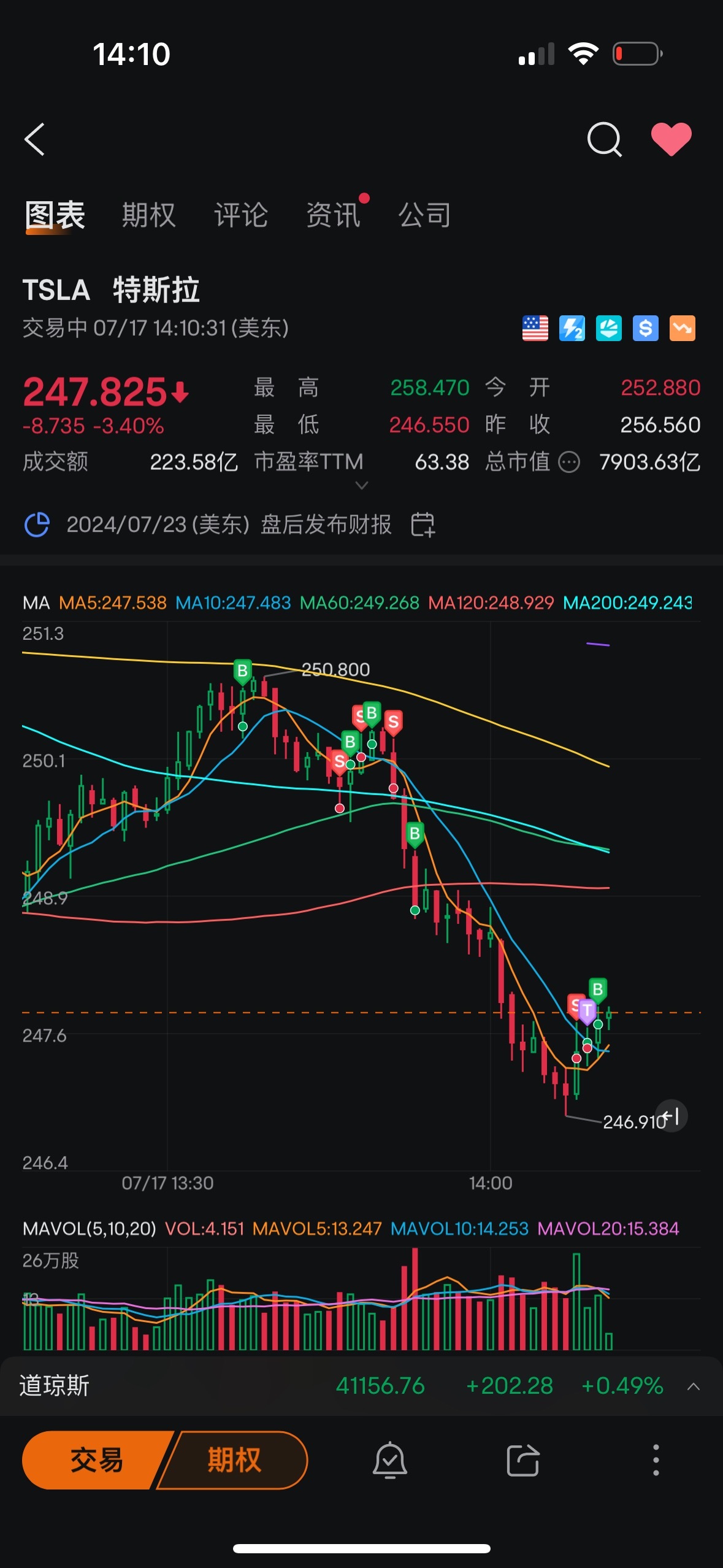 $特斯拉 (TSLA.US)$ 永不放弃