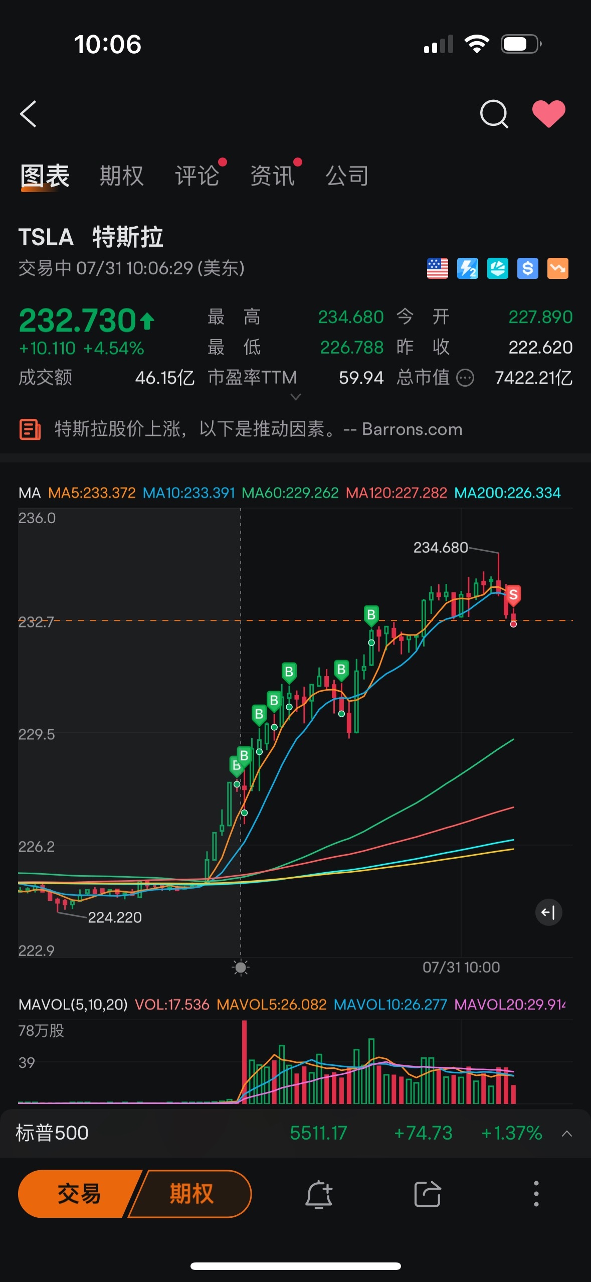 $テスラ (TSLA.US)$ 私は戦略を変えました