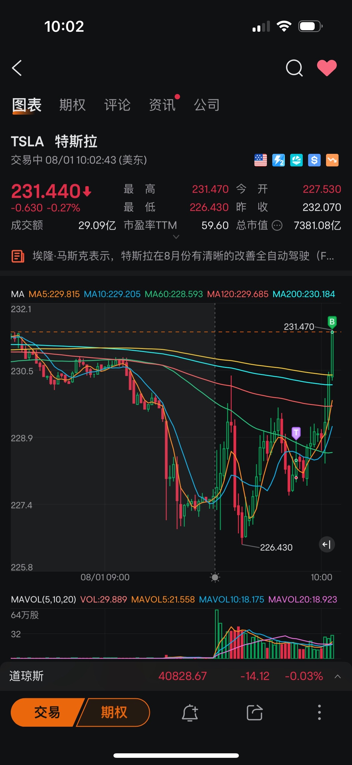 $Tesla (TSLA.US)$ I'm making you rise