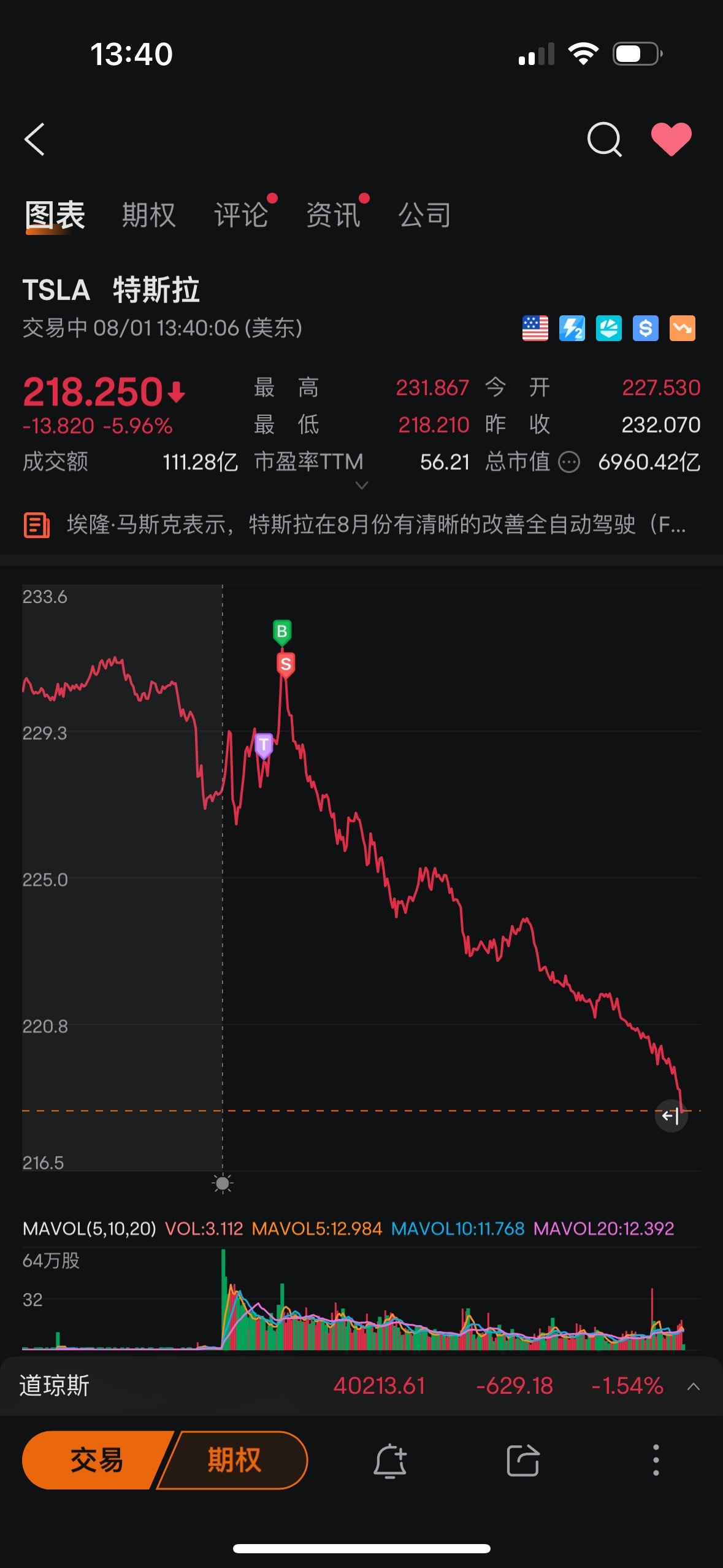 $特斯拉 (TSLA.US)$ 我今天牛逼了家人們！