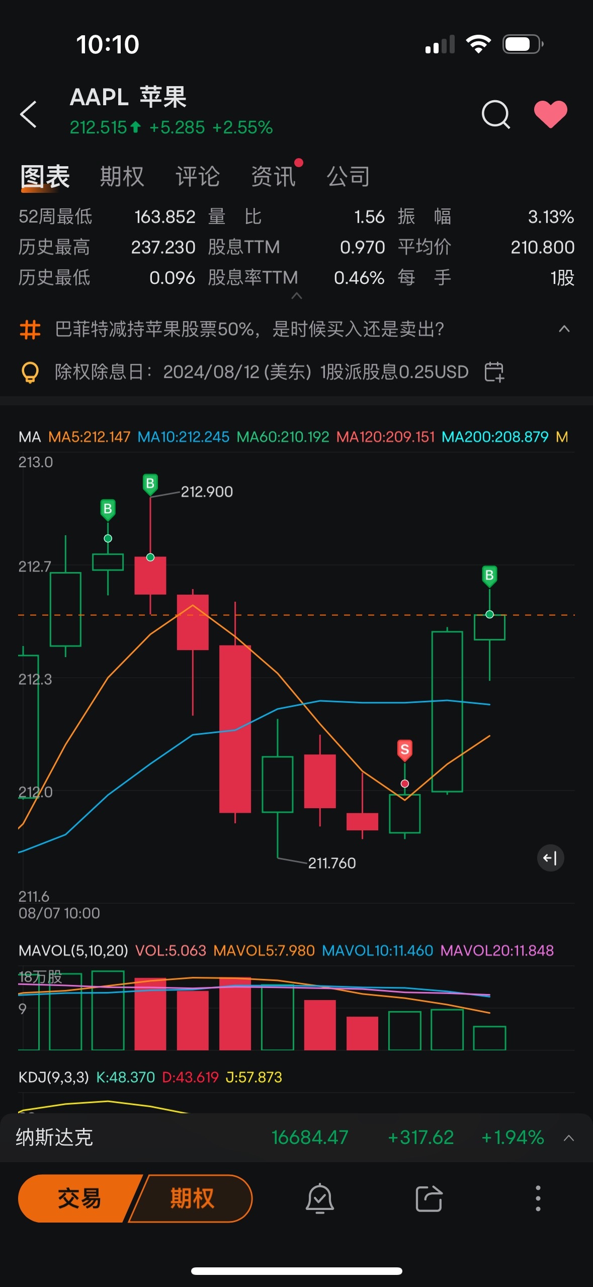 $AAPL.US$ 来跌啊