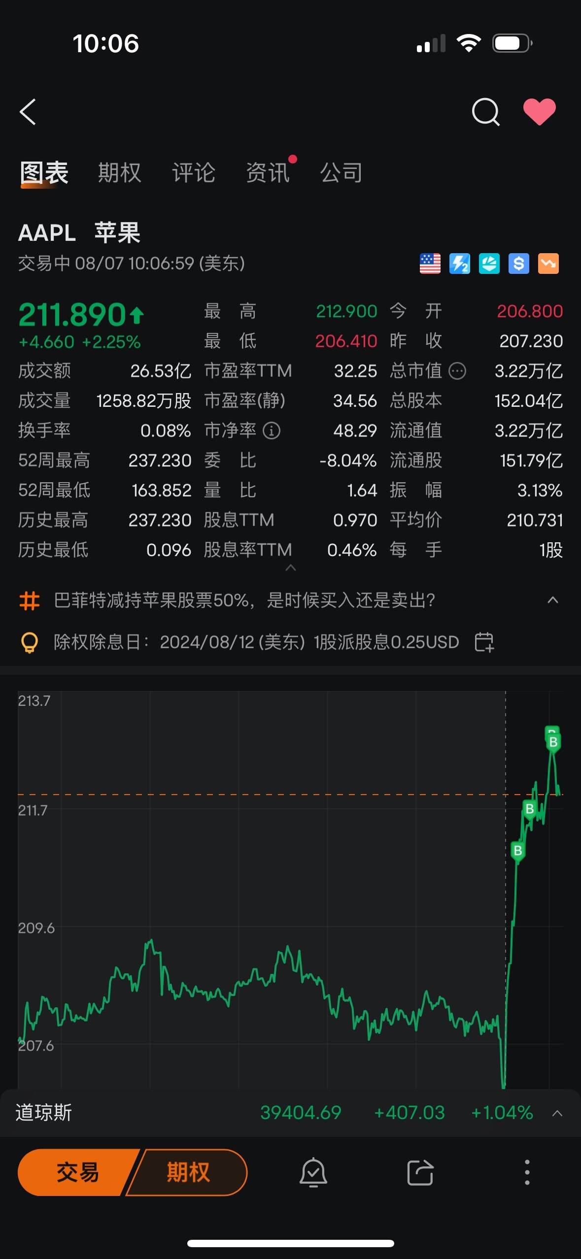 $Apple (AAPL.US)$ It's clear at a glance whether it will rise or fall next