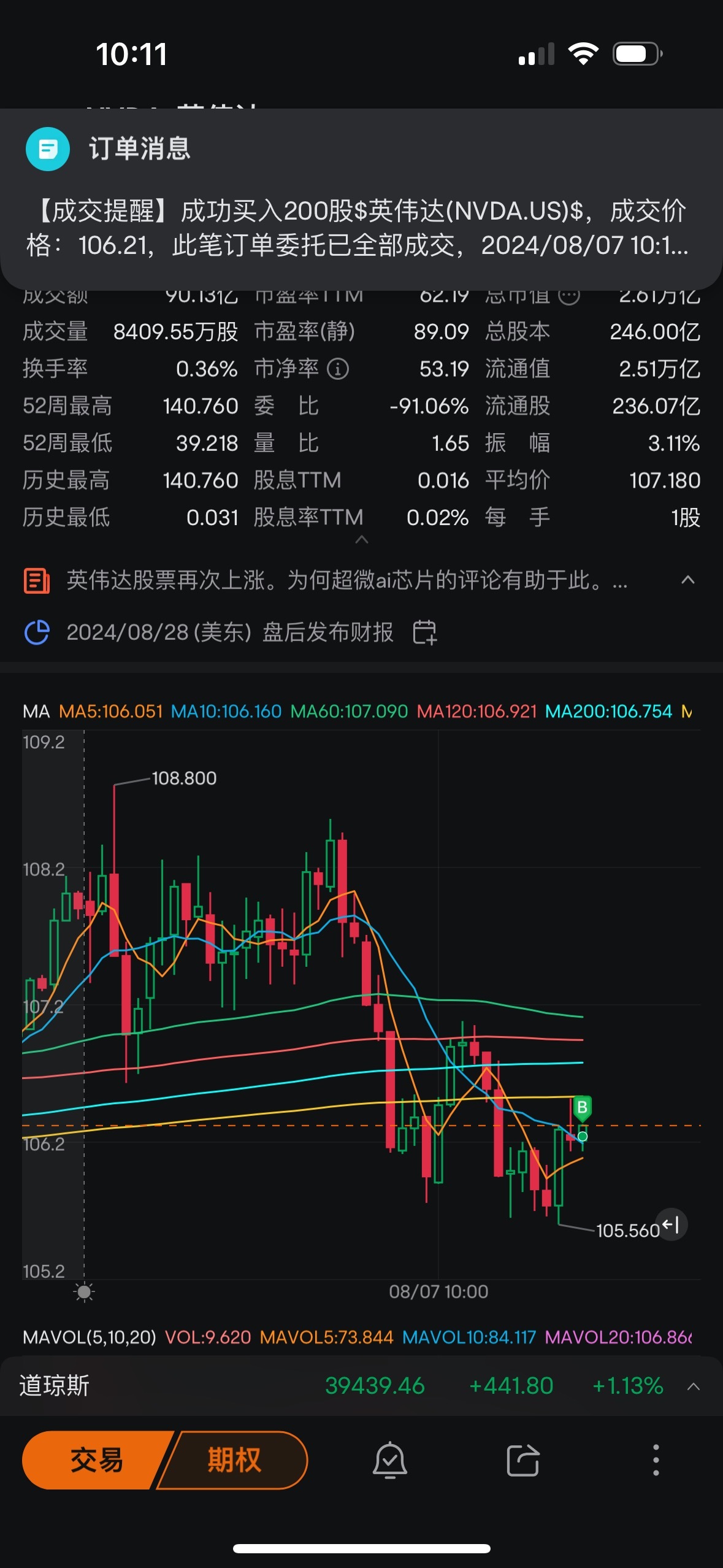 $英伟达 (NVDA.US)$ 来跌啊