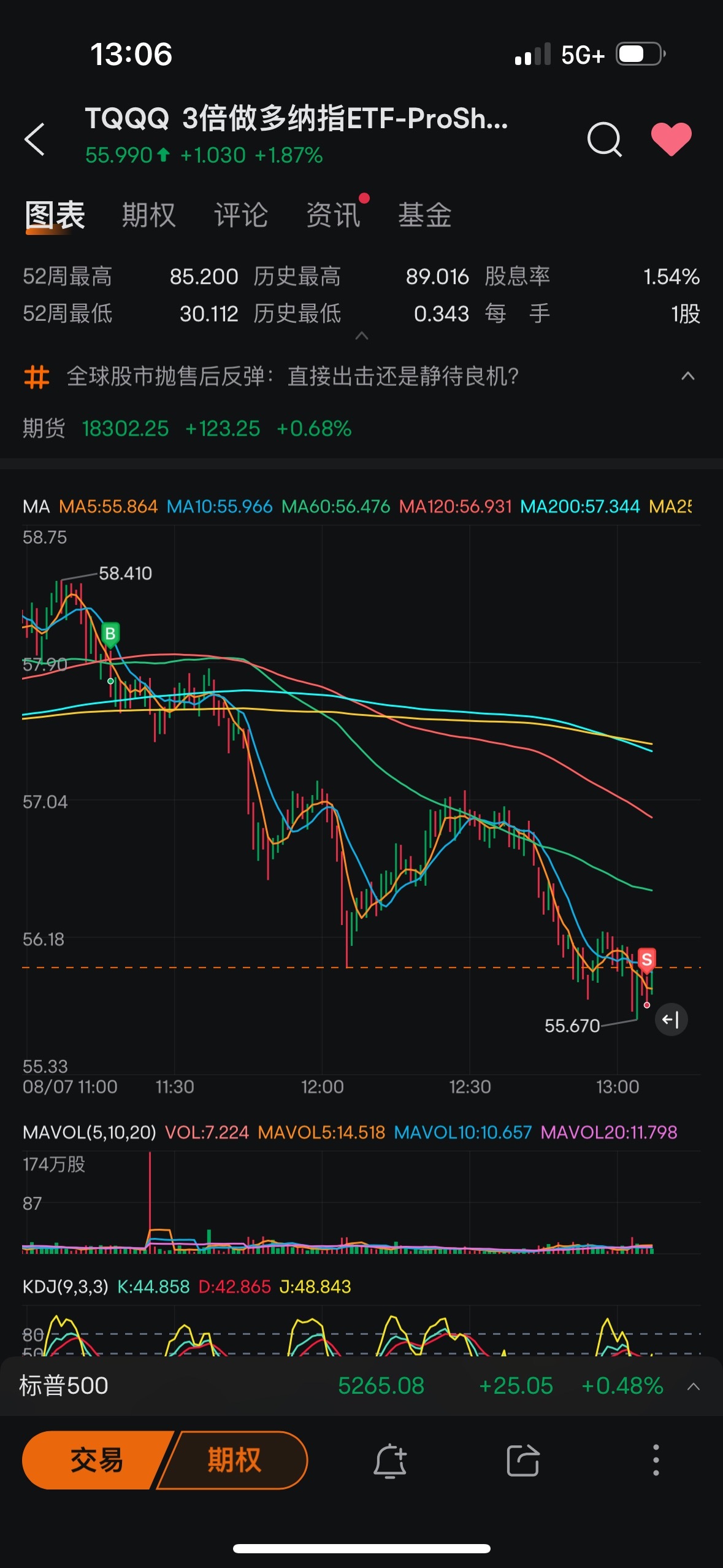 $ProShares UltraPro QQQ ETF (TQQQ.US)$ What are you saying