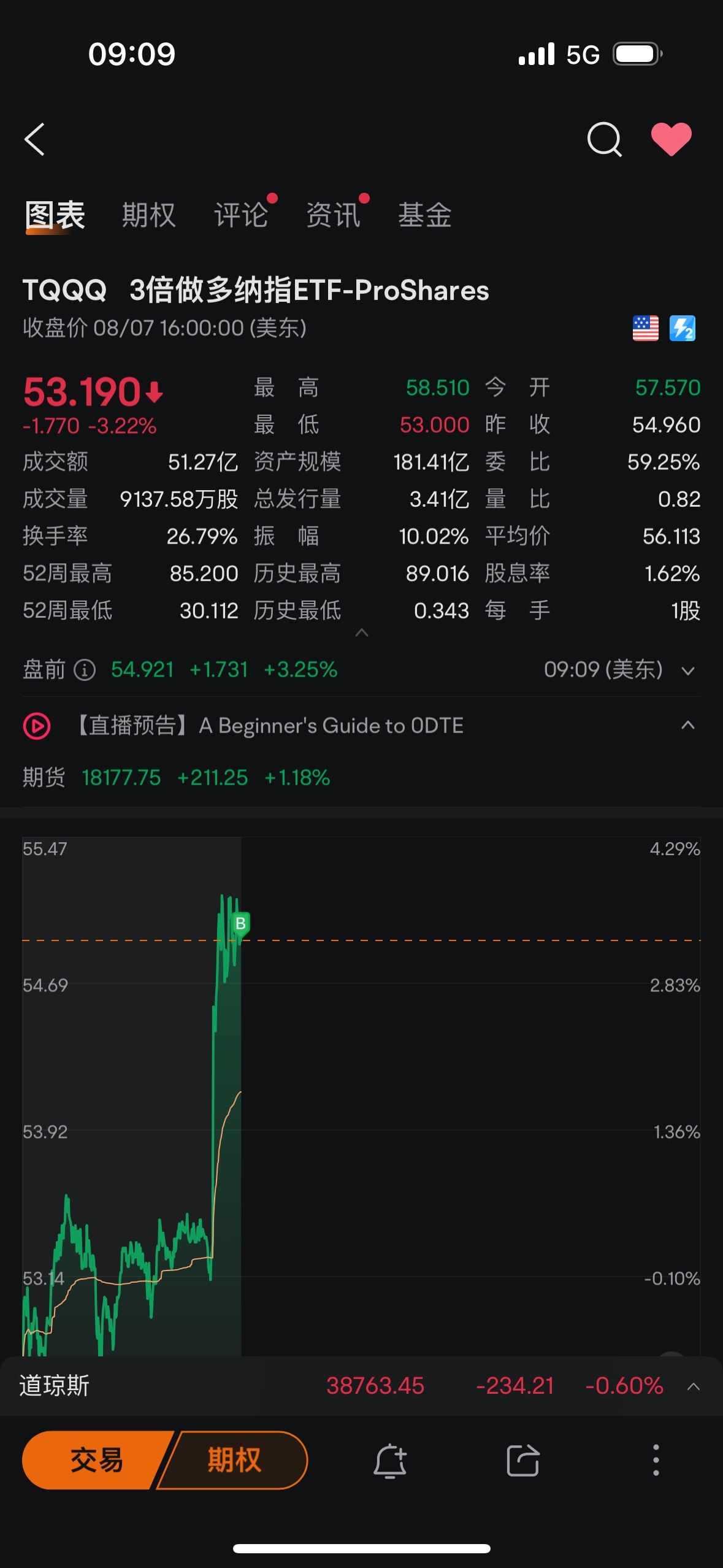 $3倍做多納指ETF-ProShares (TQQQ.US)$