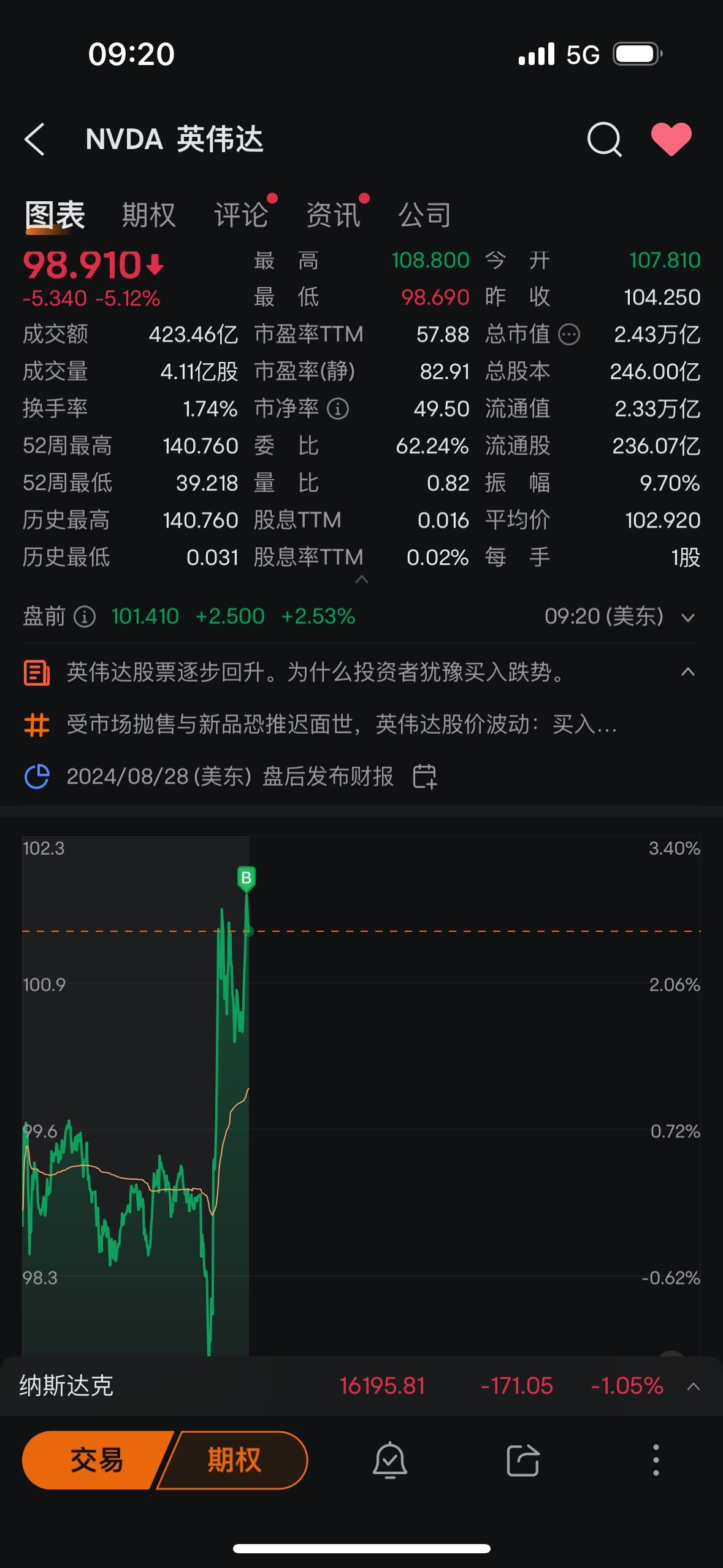 $英偉達 (NVDA.US)$