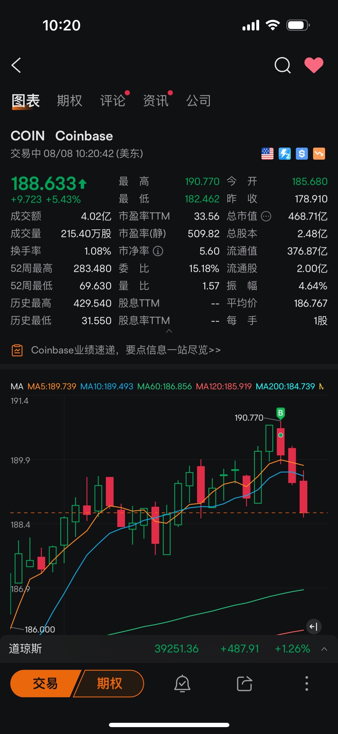 $Coinbase (COIN.US)$