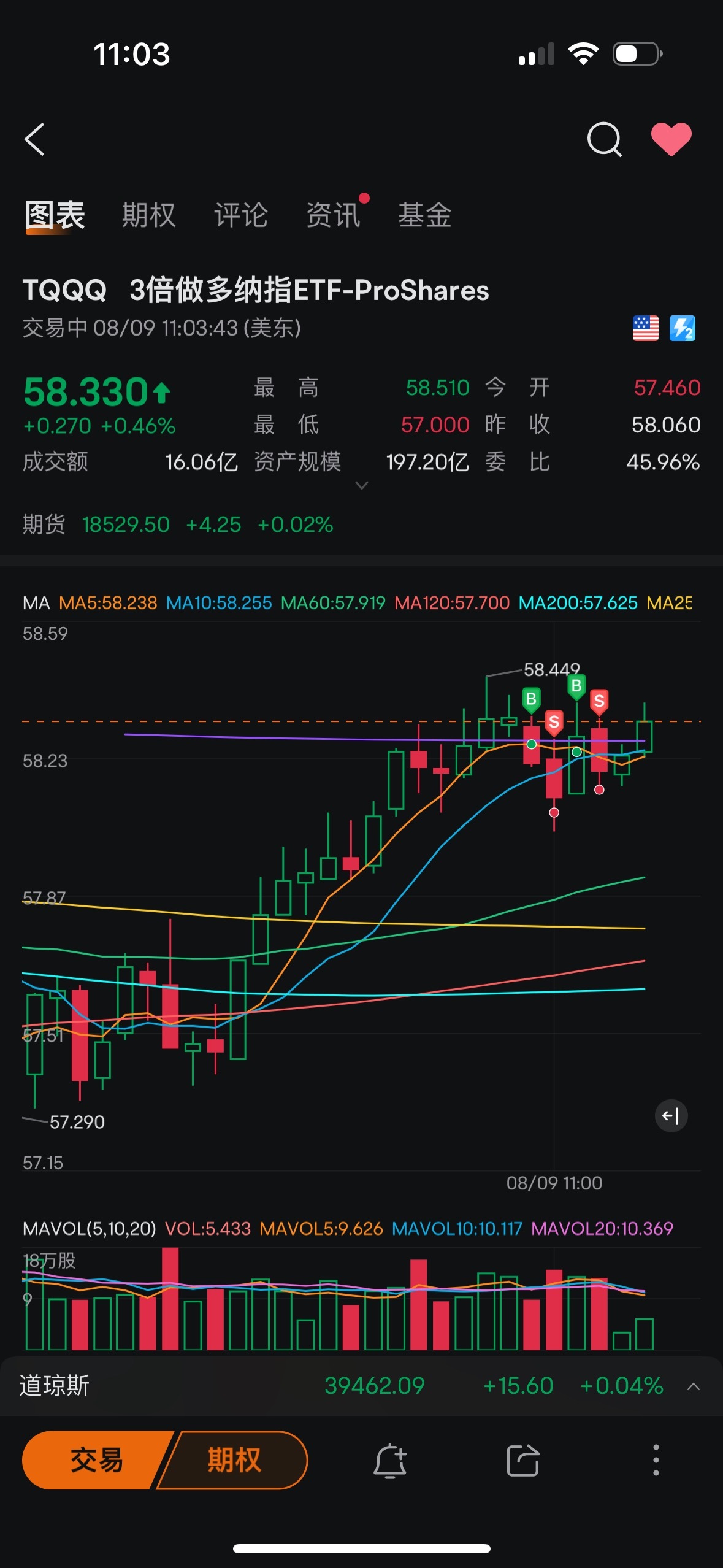 $ProShares UltraPro QQQ ETF (TQQQ.US)$