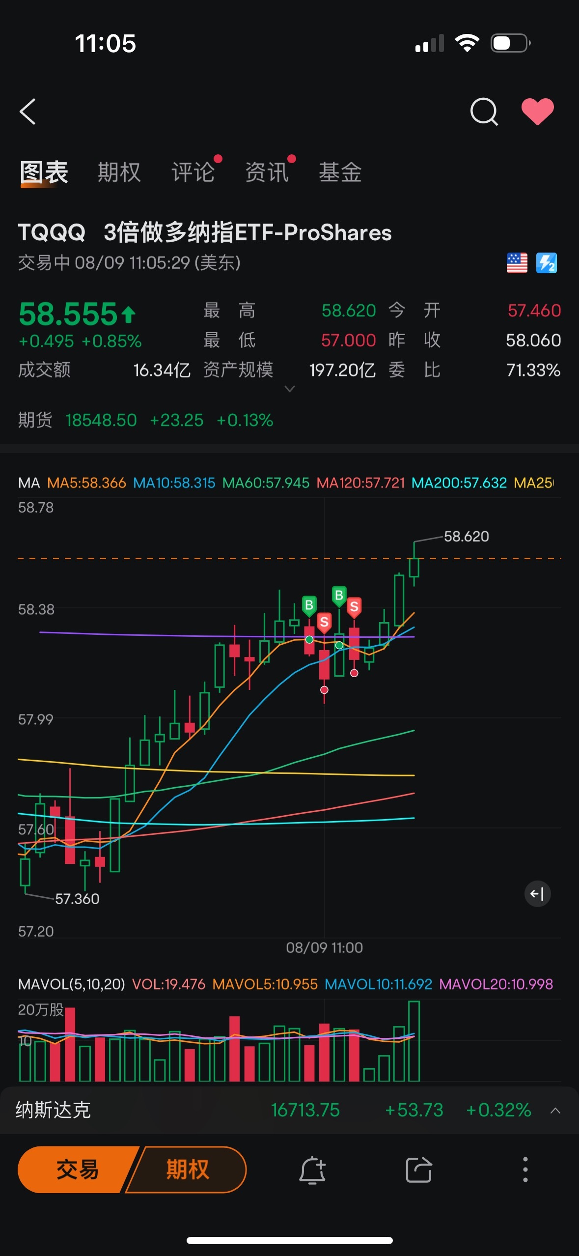 $3倍做多纳指ETF-ProShares (TQQQ.US)$ 只要我不买回来，我敢保证她会一直涨下去