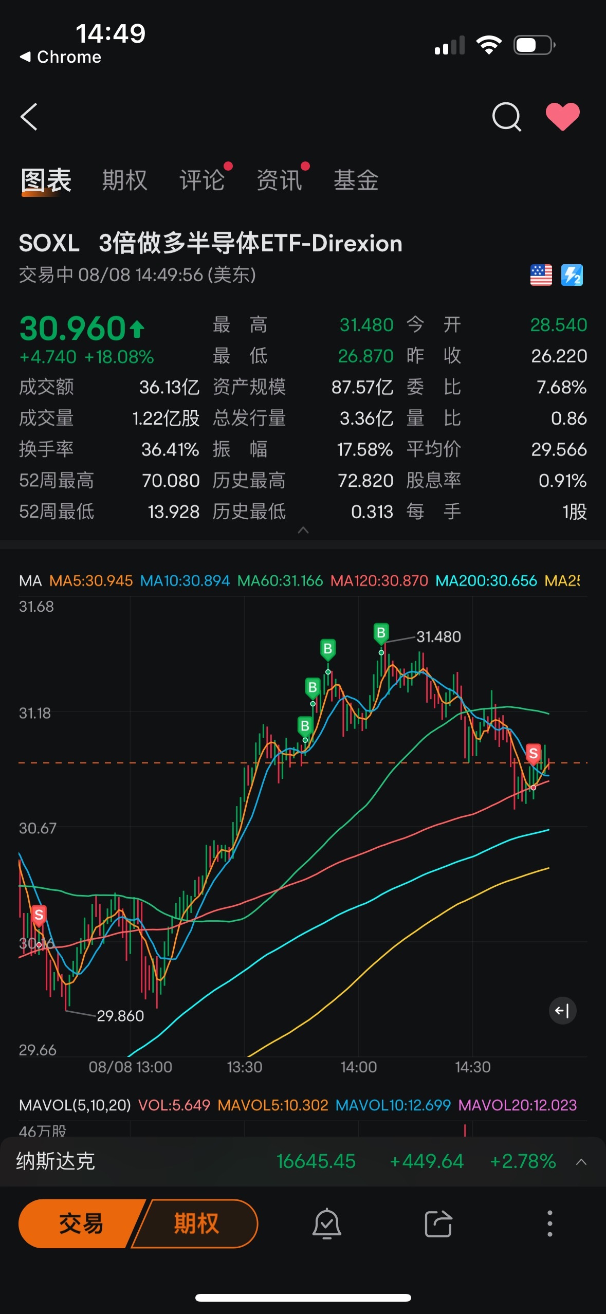 $3倍做多半導體ETF-Direxion (SOXL.US)$