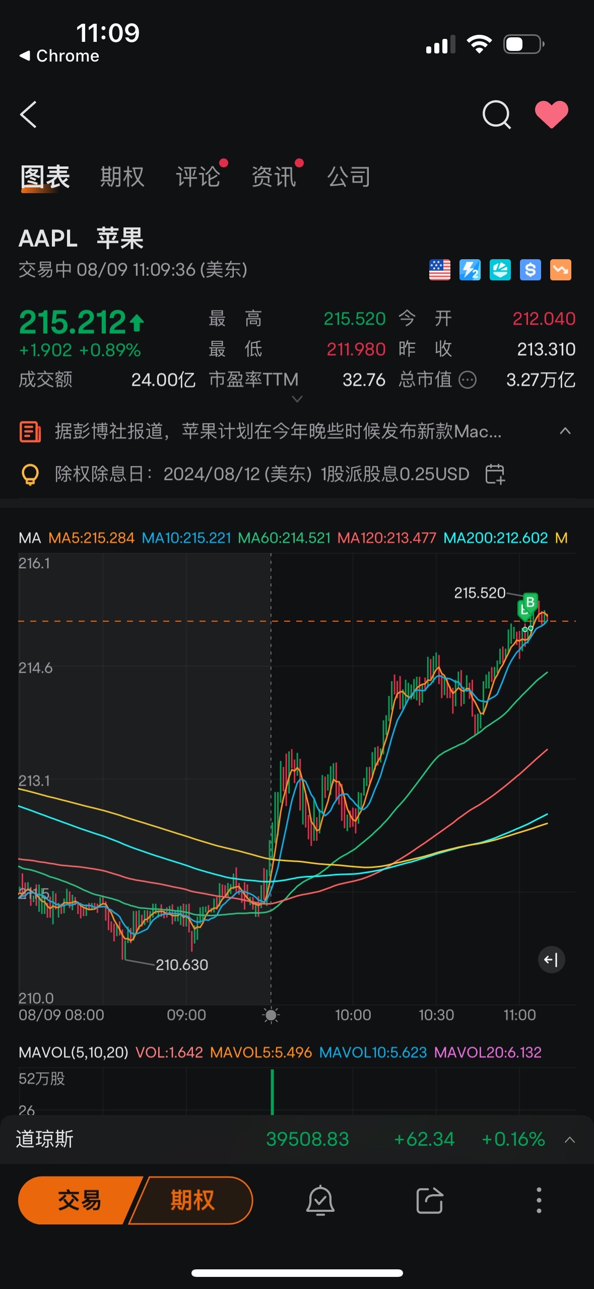 $苹果 (AAPL.US)$ 让你他妈的涨，巴菲特抛售打不死你我还打不死你？