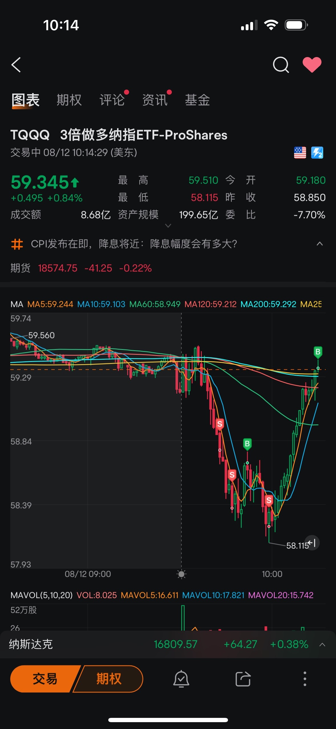 $3倍做多纳指ETF-ProShares (TQQQ.US)$ 当然