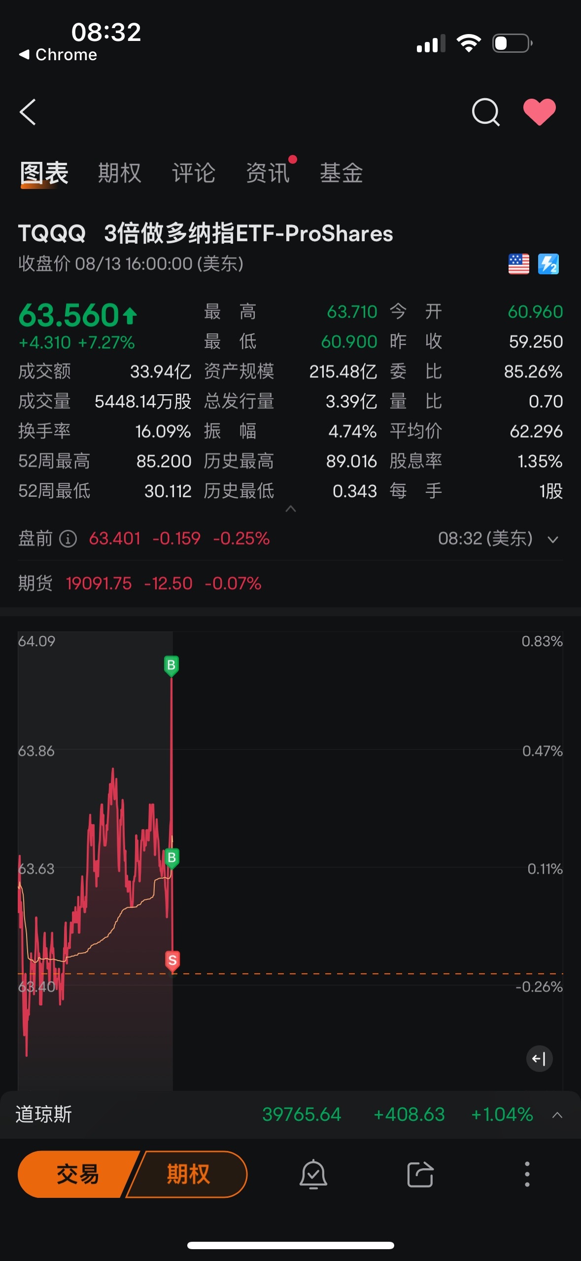 $3倍做多納指ETF-ProShares (TQQQ.US)$ 一分鐘得功夫足夠賠錢了