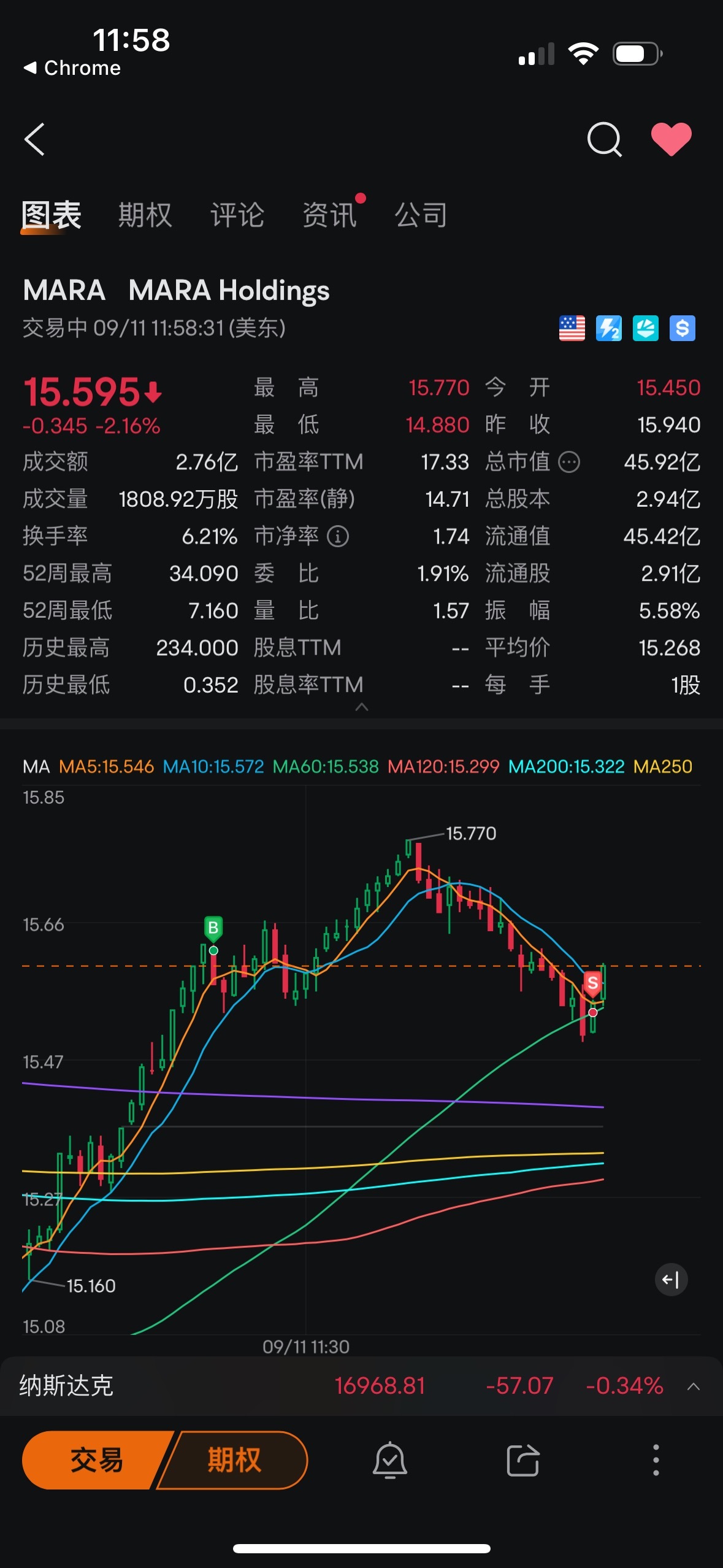 $MARA Holdings (MARA.US)$ 分秒不差