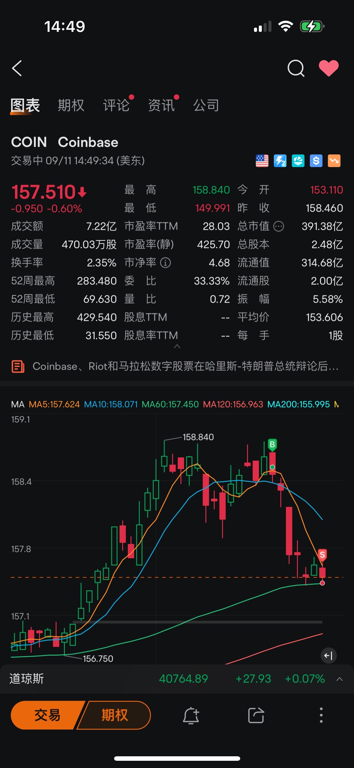 $Coinbase (COIN.US)$