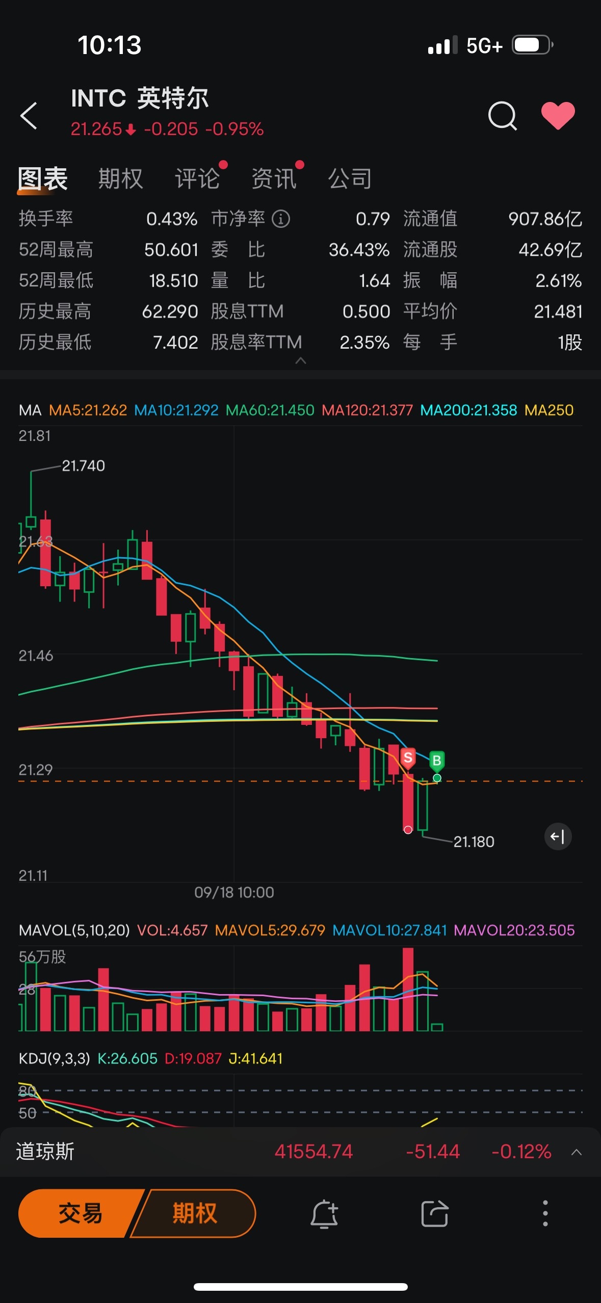 $Intel (INTC.US)$ Really, without missing a second, the strong rebound that is visible to the naked eye immediately after the next second of the single transact...